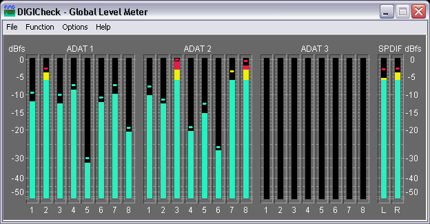 RME DIGICheck's Global Level Meter 