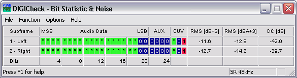 RME DIGICheck's Bit Statistic & Noise